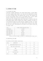 소외계층에 대한 가족과 구성원의 여가활동 조사(장애인, 저소득층 등)-4
