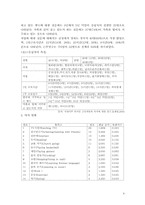 소외계층에 대한 가족과 구성원의 여가활동 조사(장애인, 저소득층 등)-6