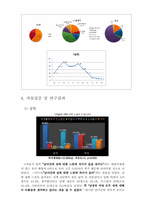 [사회조사] 대학교 학부생의 성의식 조사-3