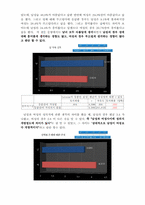 [사회조사] 대학교 학부생의 성의식 조사-4