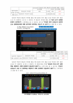 [사회조사] 대학교 학부생의 성의식 조사-5