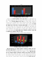 [사회조사] 대학교 학부생의 성의식 조사-7