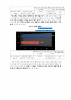 [사회조사] 대학교 학부생의 성의식 조사-9