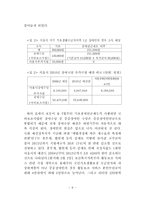 장애인연금제도의 문제점-11