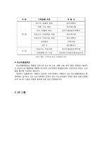 CO2, 해결책은 친환경 경영-3