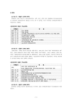 우리나라 장애인 복지 정책의 개선방향-9