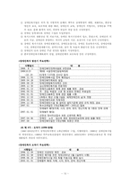 우리나라 장애인 복지 정책의 개선방향-10