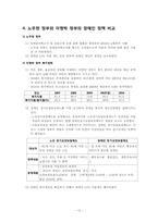우리나라 장애인 복지 정책의 개선방향-12
