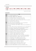 [사회복지행정론] 부평장애인종합복지관-4