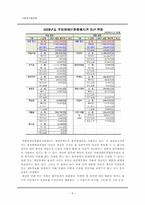 [사회복지행정론] 부평장애인종합복지관-8