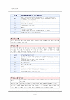 [사회복지행정론] 부평장애인종합복지관-11