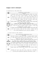 거침없이 하이킥과 지붕뚫고 하이킥의 비교-1