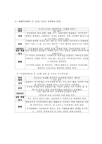 거침없이 하이킥과 지붕뚫고 하이킥의 비교-2