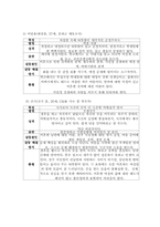 거침없이 하이킥과 지붕뚫고 하이킥의 비교-3