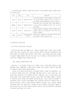 `무한도전`을 통해서 본 현대 사회상-6