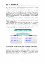 [노사관계론] 4장 한국 노동시장의 현황과 변화 연습문제)-5