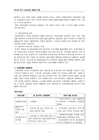 [노사관계론] 4장 한국 노동시장의 현황과 변화 연습문제)-9