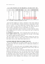 [노사관계론] 4장 한국 노동시장의 현황과 변화 연습문제)-12