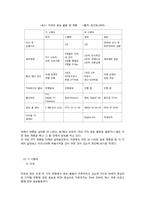 [디지털미디어] 디지털 전환 홍보 방안에 대한 연구 -해외 사례와의 비교를 중심으로-15
