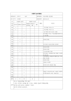 [아동관찰] 사회성발달 만3세-7