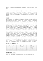 [한국근현대사] 한국전쟁-2