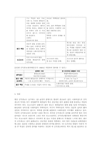 우리나라 공익광고의 발달사-4