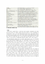 미국의 쓰레기 처리 실태와 이에 따른 정부의 대책-12