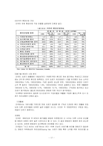 미국의 쓰레기 처리 실태와 이에 따른 정부의 대책-17