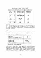 미국의 쓰레기 처리 실태와 이에 따른 정부의 대책-18
