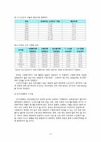 [복지행정론] 노인복지-4