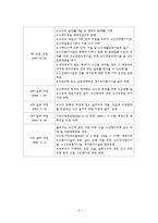 [복지행정론] 노인복지-9
