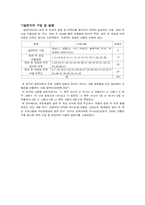 [조사론] 초등학교 방과 후 보육 프로그램의 정서적 측면에 대한 만족도-6