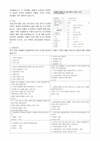 동성애와 인간의 삶-7
