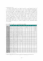 17대 대통령 선거과정 분석-5