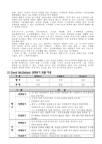 리더십이론을 통해 살펴본 항우와 유방-4