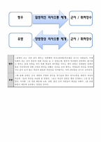리더십이론을 통해 살펴본 항우와 유방-7