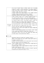 개인 운동사(Personal Trainer)에 관한 직무 기술서 및 명세서-2