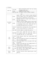 개인 운동사(Personal Trainer)에 관한 직무 기술서 및 명세서-3
