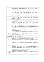 개인 운동사(Personal Trainer)에 관한 직무 기술서 및 명세서-7