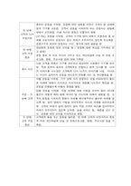 개인 운동사(Personal Trainer)에 관한 직무 기술서 및 명세서-8