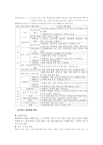 안락사 및 호스피스에 관한 불교 윤리적 인식-14