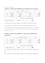 홉스테드 모형을 적용한 미국 한국 바이럴 광고의 내용분석-19