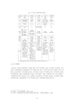 공공임대주택 공급정책의 문제점과 개선방향 -서울시 장기전세주택(SHift)공급정책을 중심으로-6