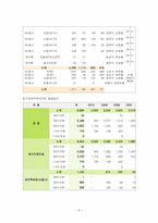 공공임대주택 공급정책의 문제점과 개선방향 -서울시 장기전세주택(SHift)공급정책을 중심으로-10