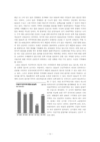 공공임대주택 공급정책의 문제점과 개선방향 -서울시 장기전세주택(SHift)공급정책을 중심으로-14