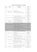 [프로그램 개발] 무연고 탈북 청소년을 위한 경제교육 프로그램-4