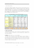 외국인노동자 노동실태-4