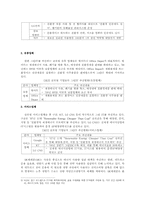 그린IT의 국가 전략적 추진현황과 시사점-7