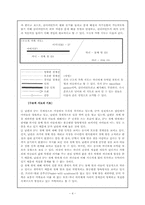 [사회복지실천론] 프라더-윌리 증후군(Prader-willi syndrome) 자녀를 키우는 부모들을 위한 프로그램-4