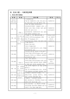 [사회복지실천론] 프라더-윌리 증후군(Prader-willi syndrome) 자녀를 키우는 부모들을 위한 프로그램-7